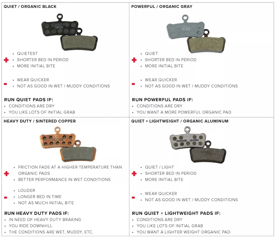 SRAM DISC BRAKE PADS (SMALL)
